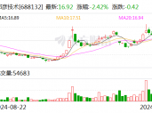 邦彦技术拟收购星网信通控股权 整合产业链增强协同效应