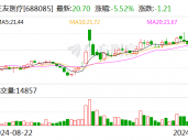 三友医疗：超声外科手术设备取得医疗器械注册证