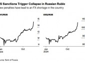 卢布贬值引爆通胀 俄罗斯央行大幅加息已不可避免？