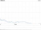 午盘：美股跌幅扩大 纳指下跌450点