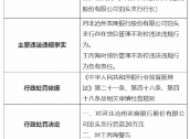 河北沧州农商银行泊头支行被罚20万元：因贷后管理不到位