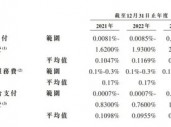 富友支付IPO：破局太难！