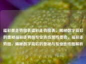 福彩票走势图表福彩走势图表，揭秘数字背后的奥秘福彩走势图专业连线图残奥会，福彩走势图，揭秘数字背后的奥秘与专业连线图解析，福彩走势图，揭秘数字奥秘与专业连线图解析