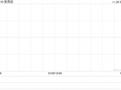 新秀丽11月25日斥资2170.73万港元回购114.06万股