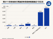 置换存量隐性债务！11月多地披露再融资专项债券发行计划，单日最高计划发行规模达3629亿元