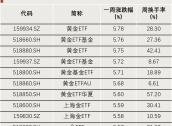 “抄底”资金，出手了！