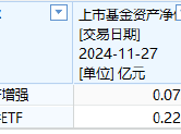 海富通基金旗下仅有2只迷你ETF，规模最大的也只有2234万元、日均成交额324万，海富通申报A500ETF你敢买吗？