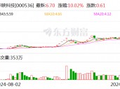 荣耀双重利好刺激 华映科技7连板 超10家上市公司回应相关合作情况