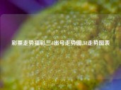 彩票走势福彩三d出号走势图,3d走势图表