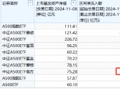 南方基金中证A500ETF上周净申购10.05亿元，净流入同类倒数第三！最新规模75.28亿元同类第6，被摩根基金超越