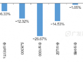 一文读懂REITs | 当“房东”吃分红，可能是低利率时代的一个重要配置方向