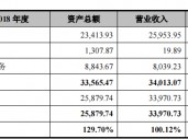 壹连科技IPO：对宁德时代构成单一客户重大依赖 申报前高溢价收购实控人资产