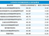 主动权益基金业绩分化 北交所主题独占鳌头