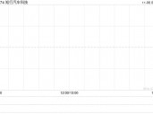 知行汽车科技建议委任毕马威为核数师