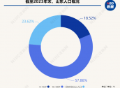 一线调研 | 探索长护险“临沂模式” “破局”农村失能老人长期照护的困境