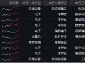 MSCI指数调整！龙芯中科被纳入，双创龙头ETF（588330）劲涨2．86%，机构：“硬科技大年”可期！