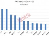 10月收官，谁是最大赢家？