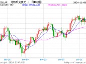 刚刚，比特币历史新高，狗狗币大涨30%！超9.5万人爆仓