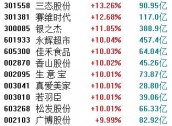 跨境电商概念股批量涨停！多重政策利好+年末旺季来临，行业再迎风口？