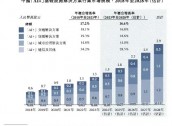 诺比侃应收激增！股权激励“独立第三方”，给IPO“埋雷”？