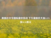 美国达尔令国际盘中异动 下午盘股价大涨5.11%报43.18美元