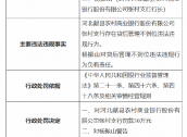 河北献县农村商业银行张村支行被罚30万元：因贷后管理不到位