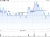 马可数字科技委任苏亚文舜为核数师