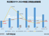 科沃斯“扫地茅”光环不再：依赖“国补” 利润大减近70% 一哥地位已然不保、股价“脚踝斩”