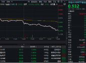 A股最大中证A100ETF基金（562000）周线两连阴，大盘龙头风格还有戏吗？券商策略首席：逢跌关注，备战跨年