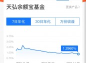 突发！余额宝最新7日年化收益率跌破1.3%