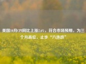 美国10月CPI同比上涨2.6%，符合市场预期，为三个月高位，止步“六连跌”