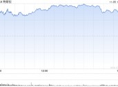 特朗普最新发声！特斯拉飙涨超12%