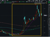 主力资金狂涌，数据要素盘中拉升，大数据产业ETF（516700）一度涨逾1.7%，拓尔思20CM涨停