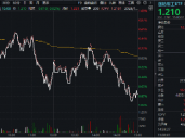 尾盘突发跳水，国防军工ETF（512810）缩量收跌0.82%！中船系尽墨，卫星互联网、低空经济局部活跃