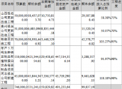 祖名股份高溢价并购：连续扩张之后大量产能闲置 负债高企现金短债比低至0.29