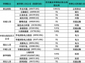 耗资超320万港元举牌深圳国际 能解利安人寿“增收不增利”难题吗？