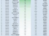 最不受欢迎ETF：10月30日南方中证500ETF遭净赎回15.27亿元，嘉实科创芯片ETF遭净赎回9.96亿元（名单）