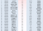 最受青睐ETF：11月26日广发中证A500ETF龙头获净申购18.02亿元，中证A500ETF易方达获净申购12.14亿元