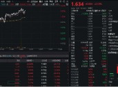 乘风信创主线！金融科技ETF（159851）摸高上涨3%，兆日科技20CM涨停，东华软件、电科数字封板