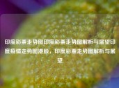 印度彩票走势图印度彩票走势图解析与展望印度疫情走势图港股，印度彩票走势图解析与展望，印度彩票走势图解析与展望