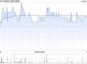 中国东方航空股份拟向东航资产投资管理转让新上海国际20%股权