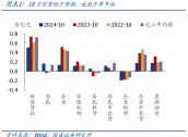 国盛宏观熊园团队|10月社融有喜有忧的背后：降准降息在路上