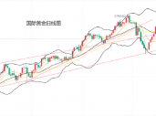 黄力晨:美国感恩节前 黄金止跌震荡