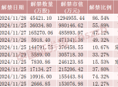 神农集团，下周解禁市值近130亿元