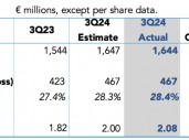 法拉利Q3交付量下降，未上调业绩指引，盘中一度跌超6.9% | 财报见闻