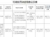 罚没540万元！商盟支付因多项事由接监管百万罚单 公司回应