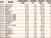 准备蜂拥进场！380亿资金已大手笔扫货，这些低位板块ETF份额悄然创新高，更有一波增量资金正在路上