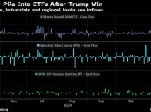 美股ETF大选次日吸金高达180亿美元 “特朗普交易”激发买盘狂潮