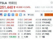 特朗普胜选，特斯拉盘前大涨近13%