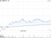 小鹏汽车-W10月共交付智能电动汽车2.39万辆 创下月度交付量新纪录